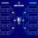 liga de campeones de la uefa posiciones